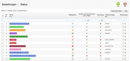 Bestellungen Status im PrestaShop