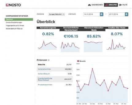 nosto-statistiken